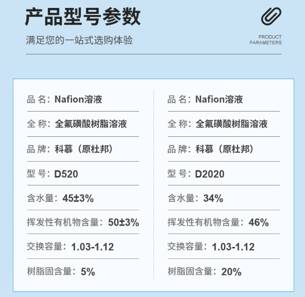 型号参数.png