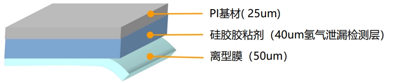 1730251548564985.png 氢气检测胶带结构.png