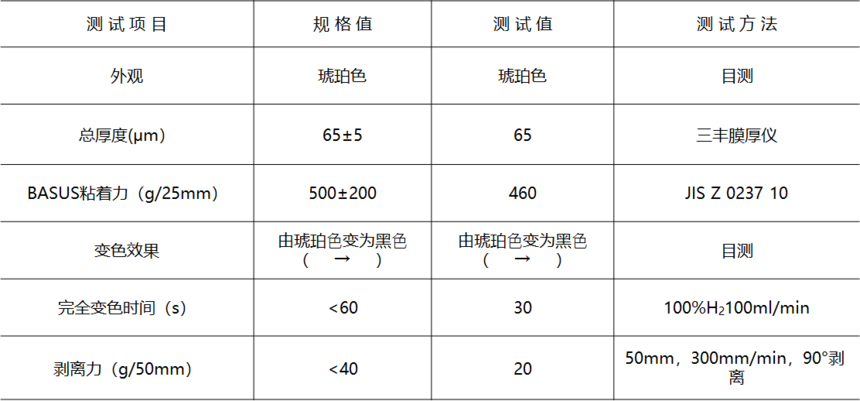 1730251789879448.png 氢气检测胶带产品数据图.png