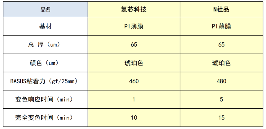 1730252404643719.png 与进口品对比.png