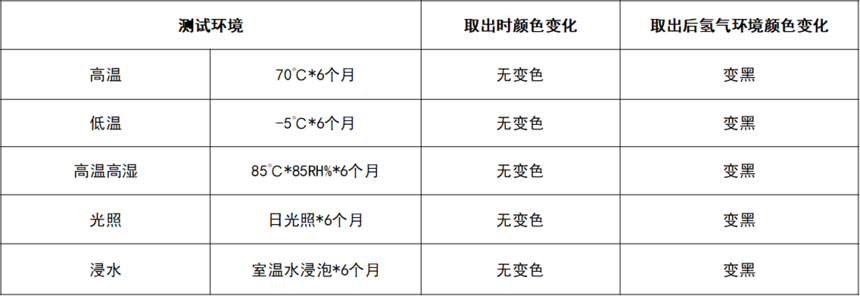 1730253096196053.png 环境变色.png