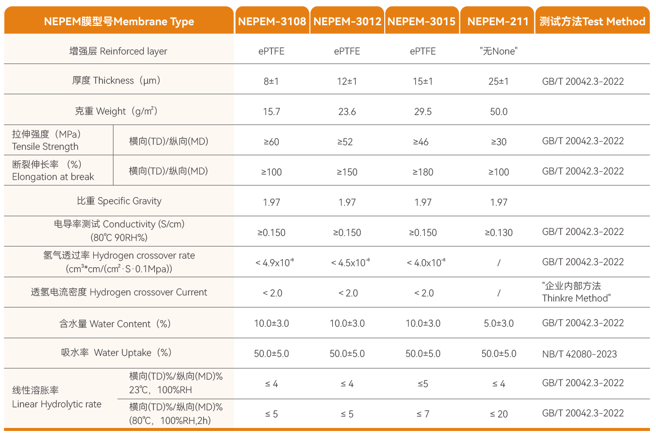 NEPEM氢燃料电池用质子交换膜-参数说明.png