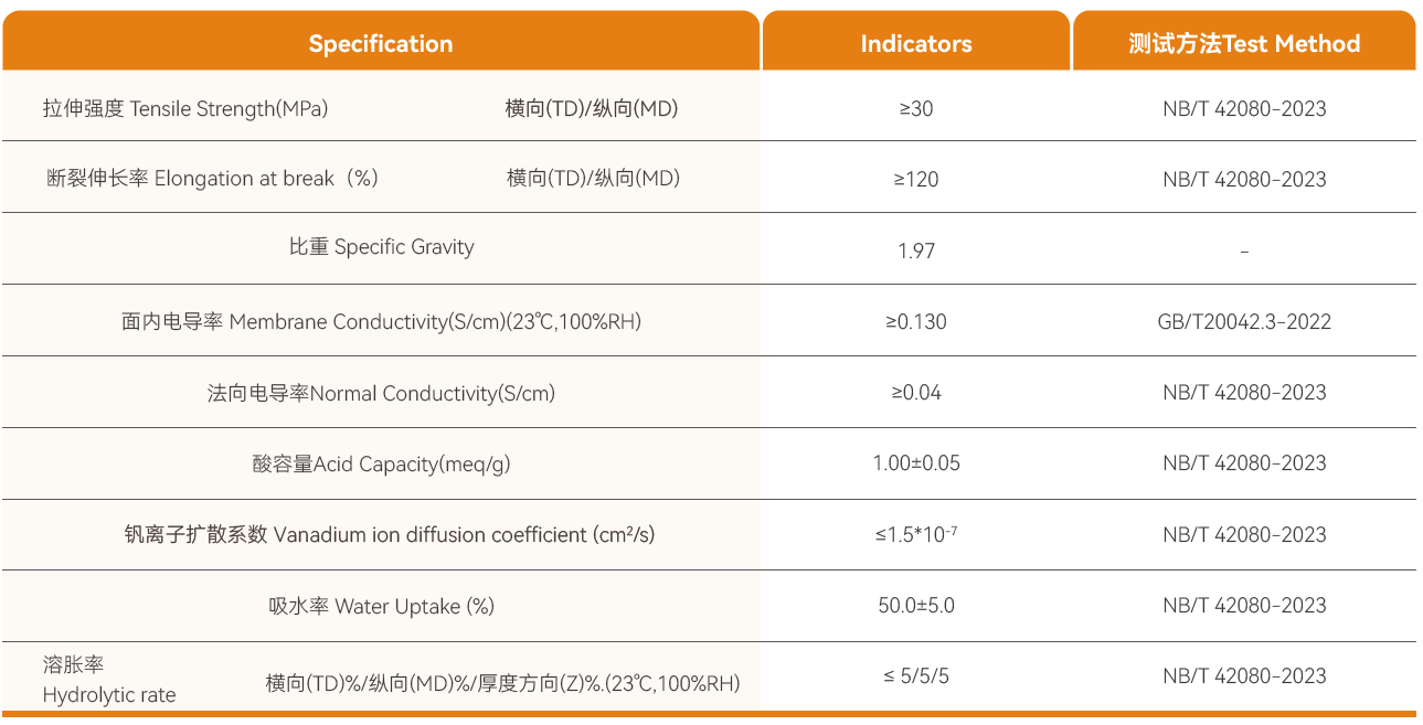 NEPEM液流电池用质子交换膜参数说明.png