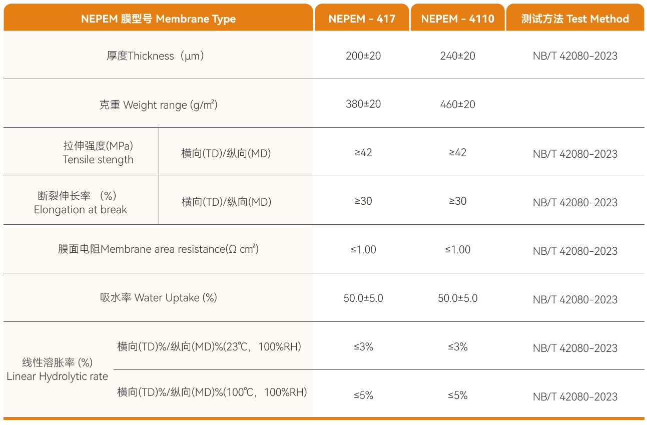 NEPEM电解-电镀用复合离子交换膜介绍参数说明.png