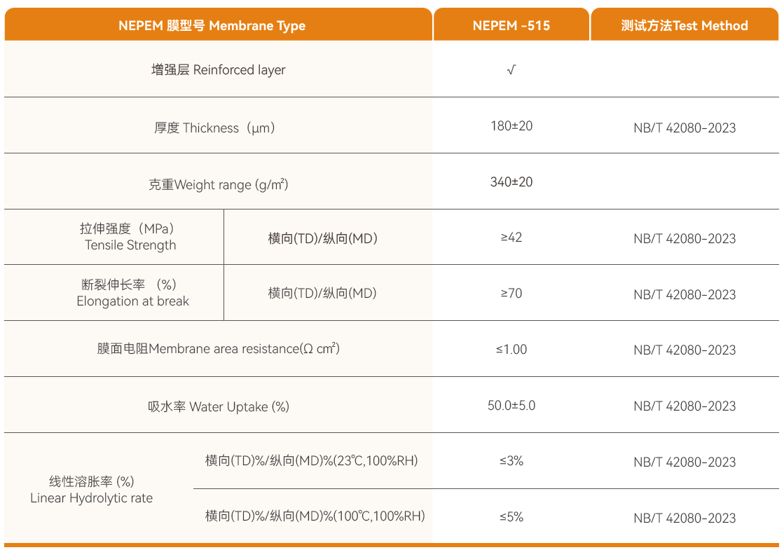 NEPEM水处理用复合离子交换膜型号.png