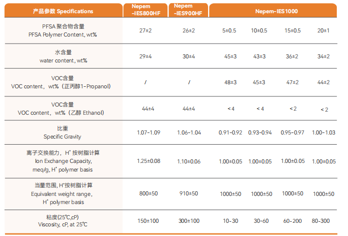 全氟磺酸树脂分散液产品参数.png
