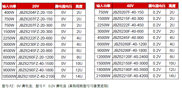 快速选型表.png