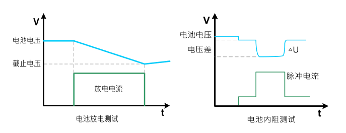 电池放电测试、内阻测试.png