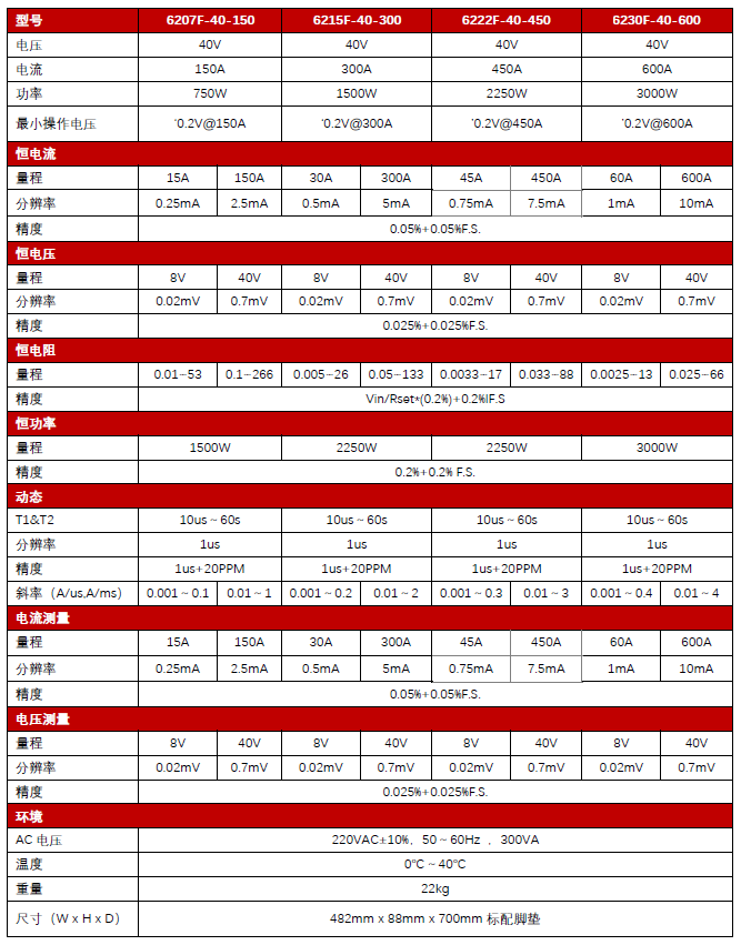 技术参数2.png