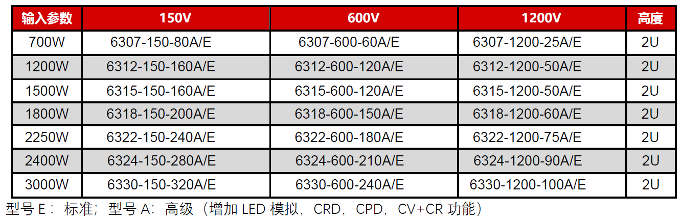 快速选型表.png