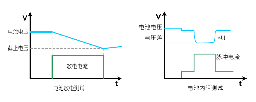 电池放电测试、内阻测试.png