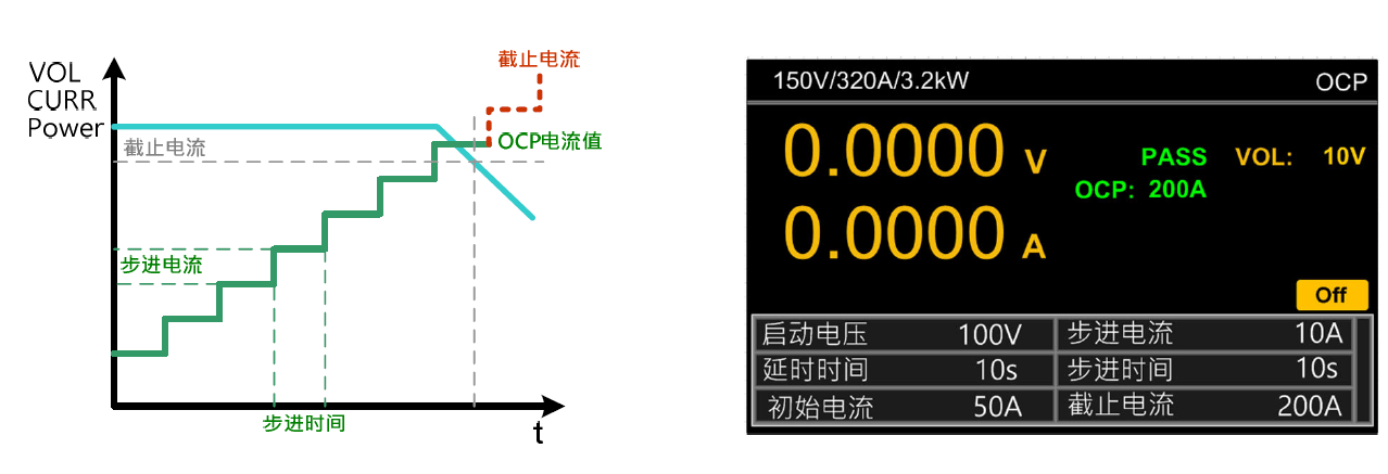 OCP、OPP测试功能.png