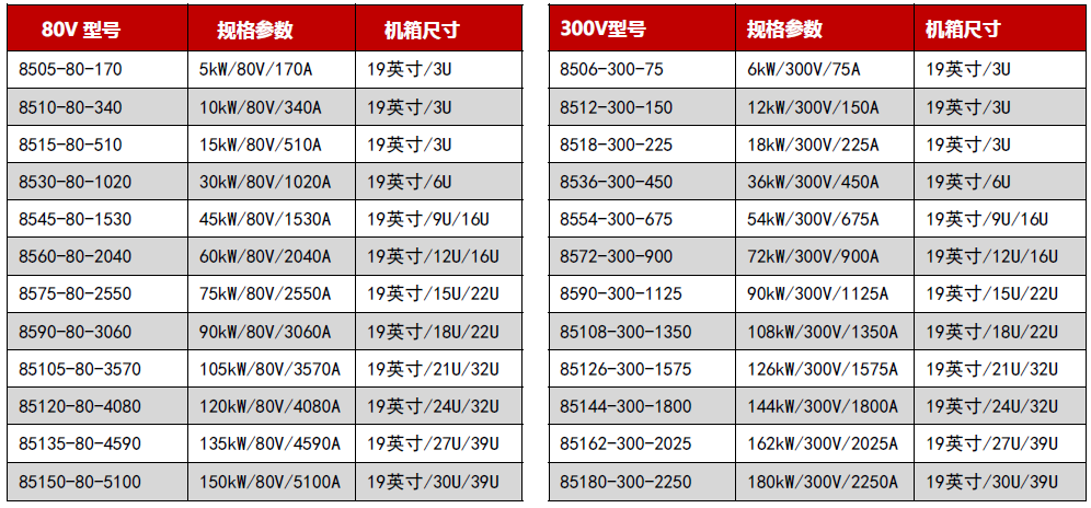 快速选型表.png