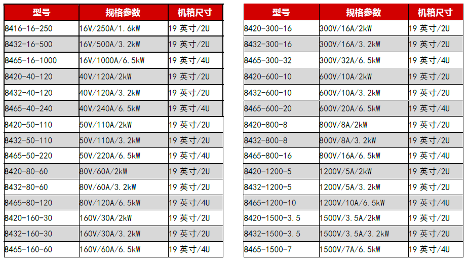 快速选型表.png