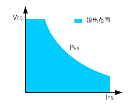输出范围.png