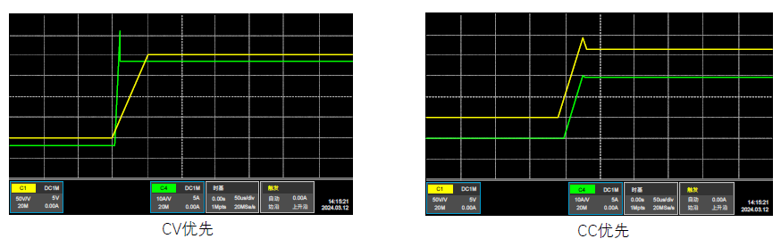 CV、CC 优先.png