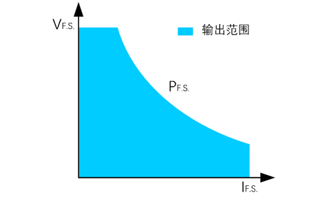 宽范围输出,可一机多用.png