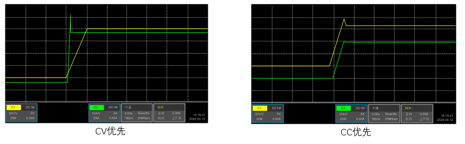 CV、CC优先.png