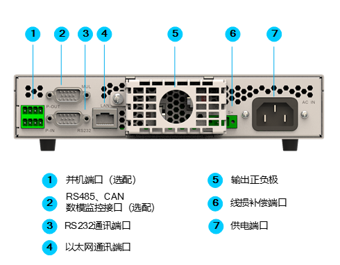 丰富的对外接口.png