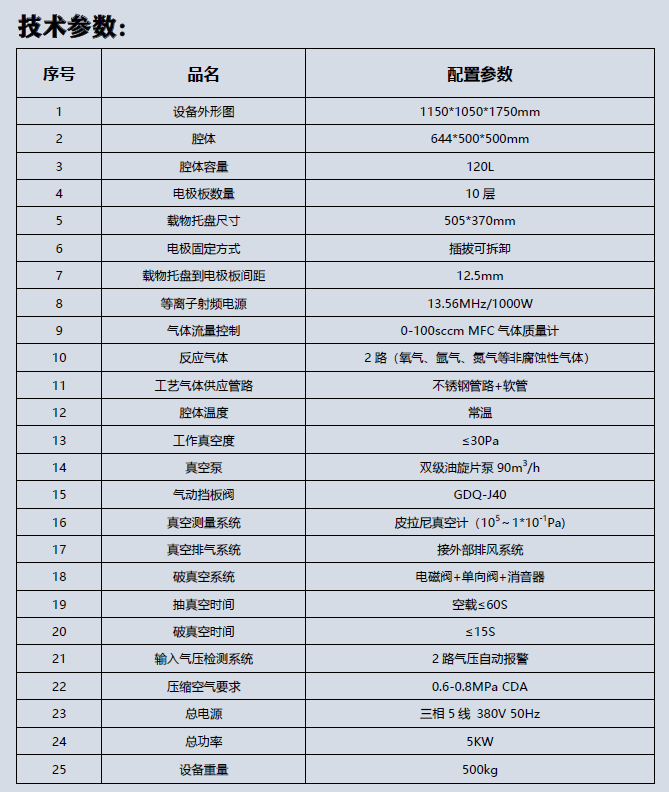 等离子清洗机技术参数.png