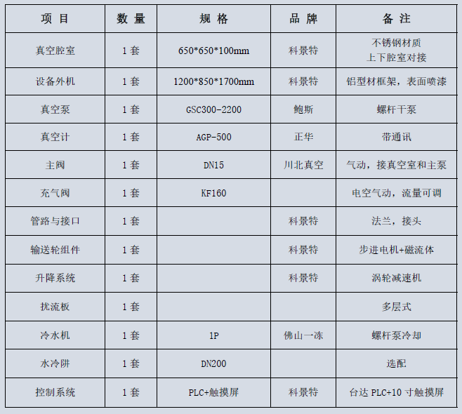 系统主要配置清单.png