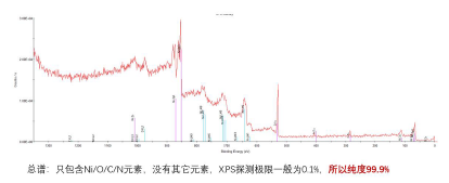 NiO 的XPS 表征.png