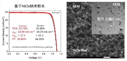 NiO 的TEM 表征:颗粒大小为6 nm.png